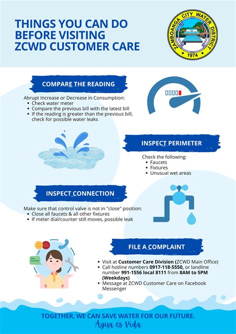 ZCWD Customer Care .